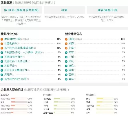 测绘专业就业前景如何？现代技术驱动下的多元发展路径