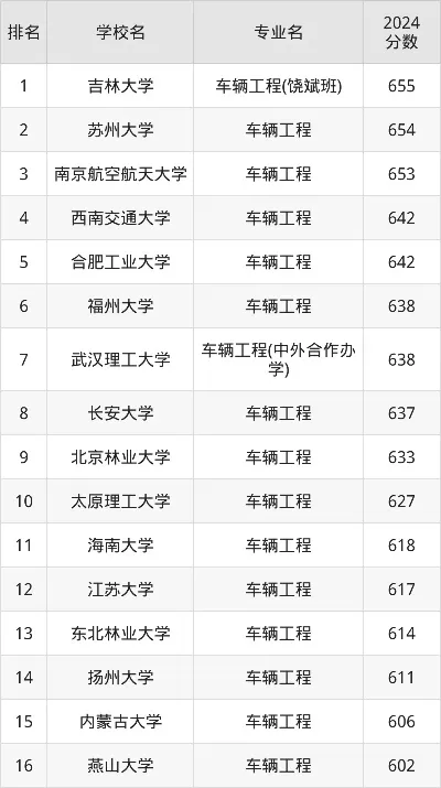 车辆工程专业排名哪家强？——2026年院校实力全景剖析