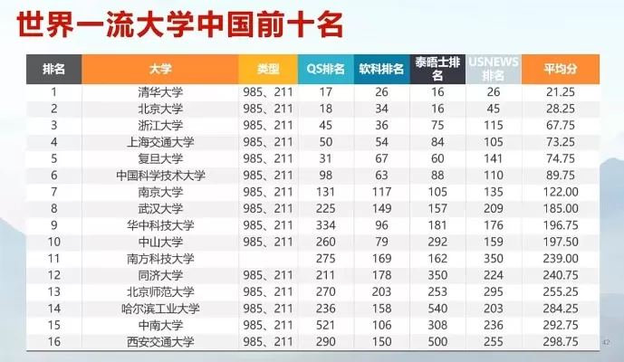 中国最好的10所大学是哪些？权威排名与全面解析