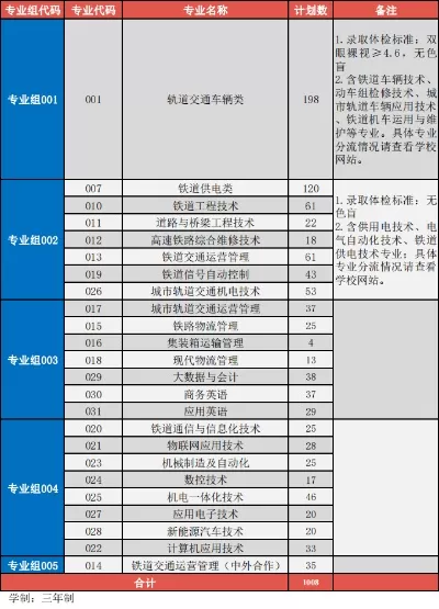 广州铁路职业技术学院代码是什么？解析这所特色高职的招生密钥
