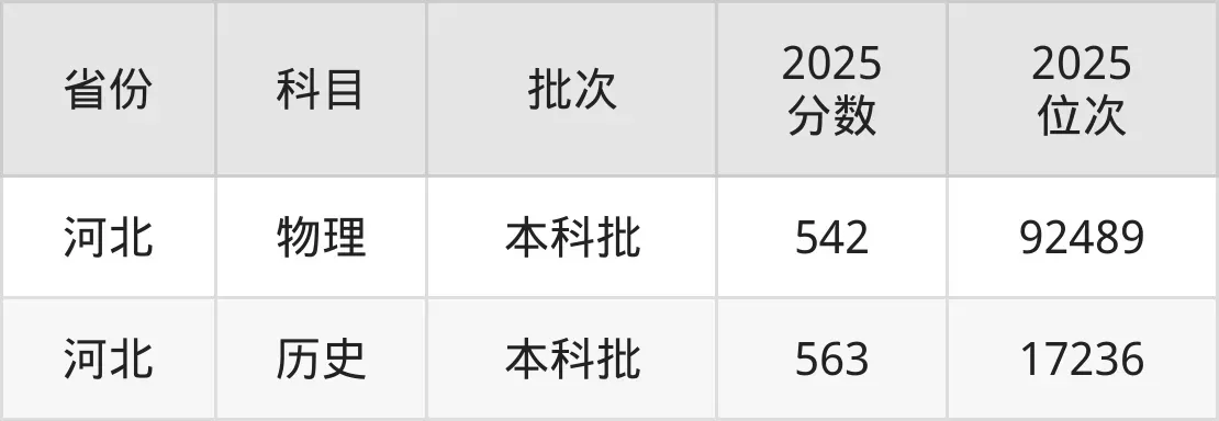 河北大专录取分数线有何特点？2025年最新数据揭示录取新趋势