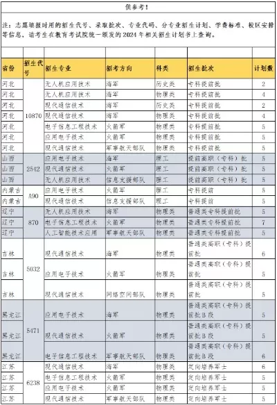 重庆航天职业技术学院怎么样？聚焦航天科技与就业竞争力的职业院校选择