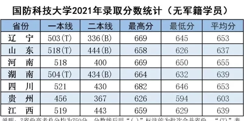  700分能上国防大学吗？全面剖析录取真相与备考要点