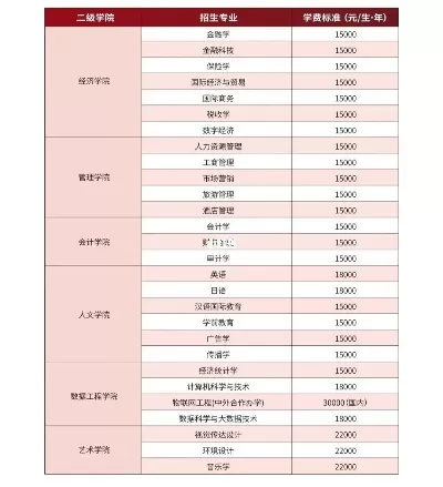 广州珠江学院学费多少？完整解析各专业收费标准与缴费指南