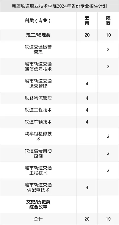 新疆铁路职业技术学院招生办电话是什么？全面解读联系方式与招生政策