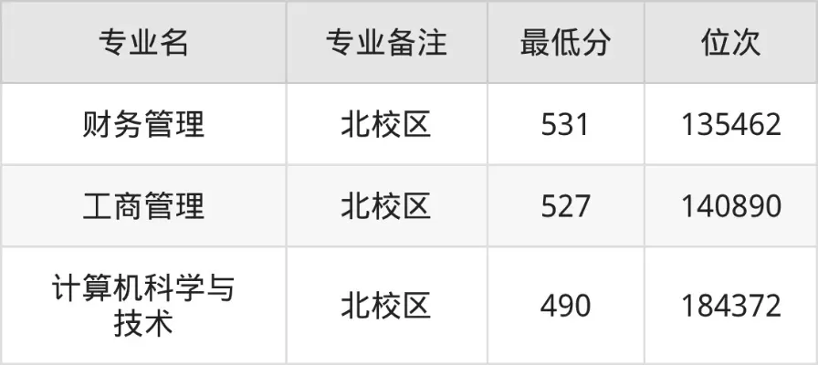柳州工学院2025录取分数是多少？全面解读分数线与报考指南