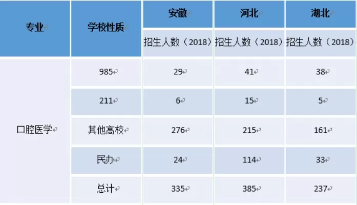 辽东学院口腔医学好么？专业实力与就业前景深度剖析
