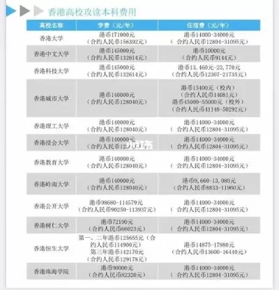  香港大学免学费要求是什么？全面解析政策路径与申请关键