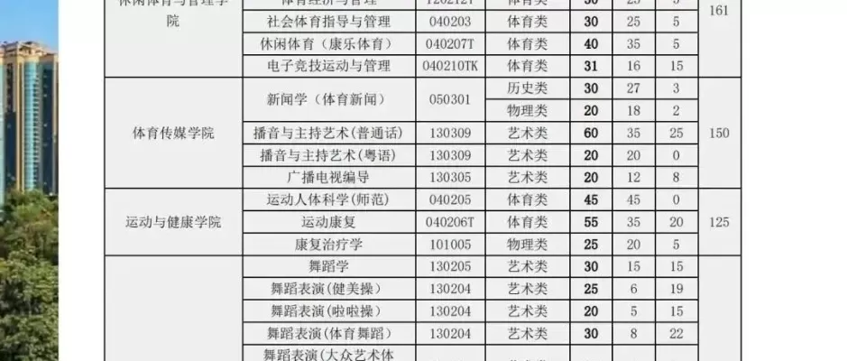广州体育职业技术学院录取分数线如何？近两年各专业组详细数据详解