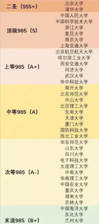  东北大学985排第几？本质属于中坚层985院校