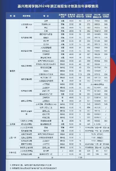 南湖学院学费多少一年？转设公办后费用大幅降低