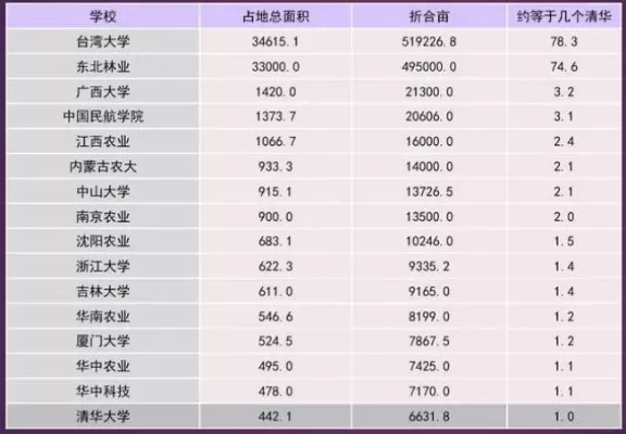 一所大学正常多少亩？校园面积标准与教育功能的平衡解析