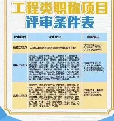  大专几年可以评中级职称？全面解析评审条件与准备策略