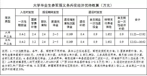 大学生参军如何申请学费补偿？全面解析免学费申请表填写要点