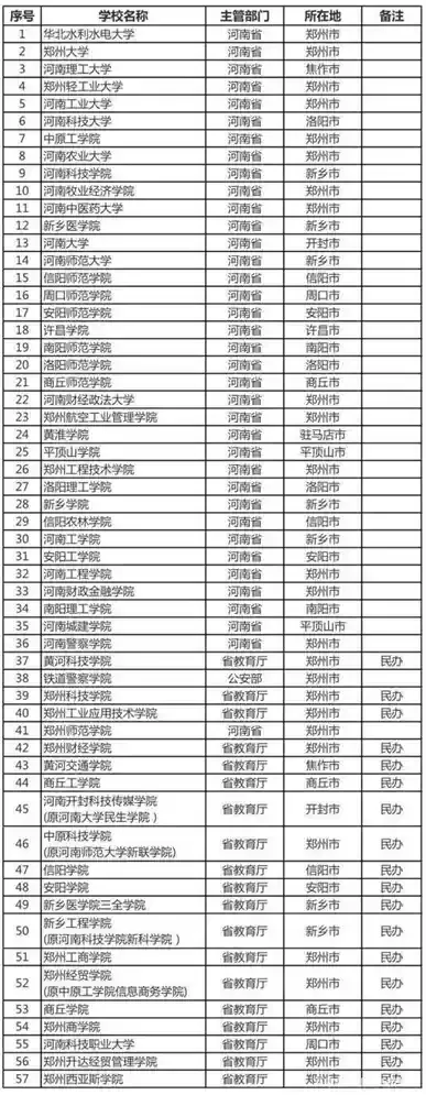 河南哪些学校能拿大专文凭？全面解析获取大专学历的院校选择