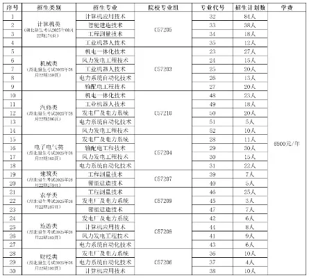 三峡电力职业学院专业组代码如何查询？全方位解析院校代码体系与填报要点
